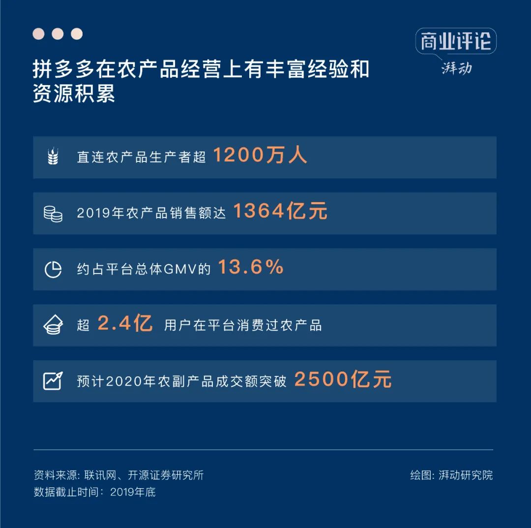 8000字深度 | 社区团购退潮之后，何去何从？